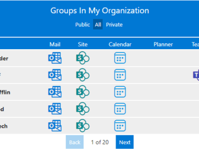 React Groups & Teams&nbsp;2.0